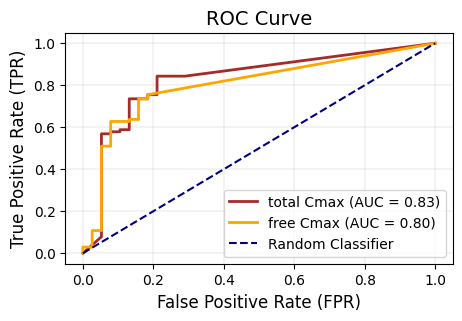../_images/reproducibility_2.3_Training_ToxPredictor_Model_51_0.png